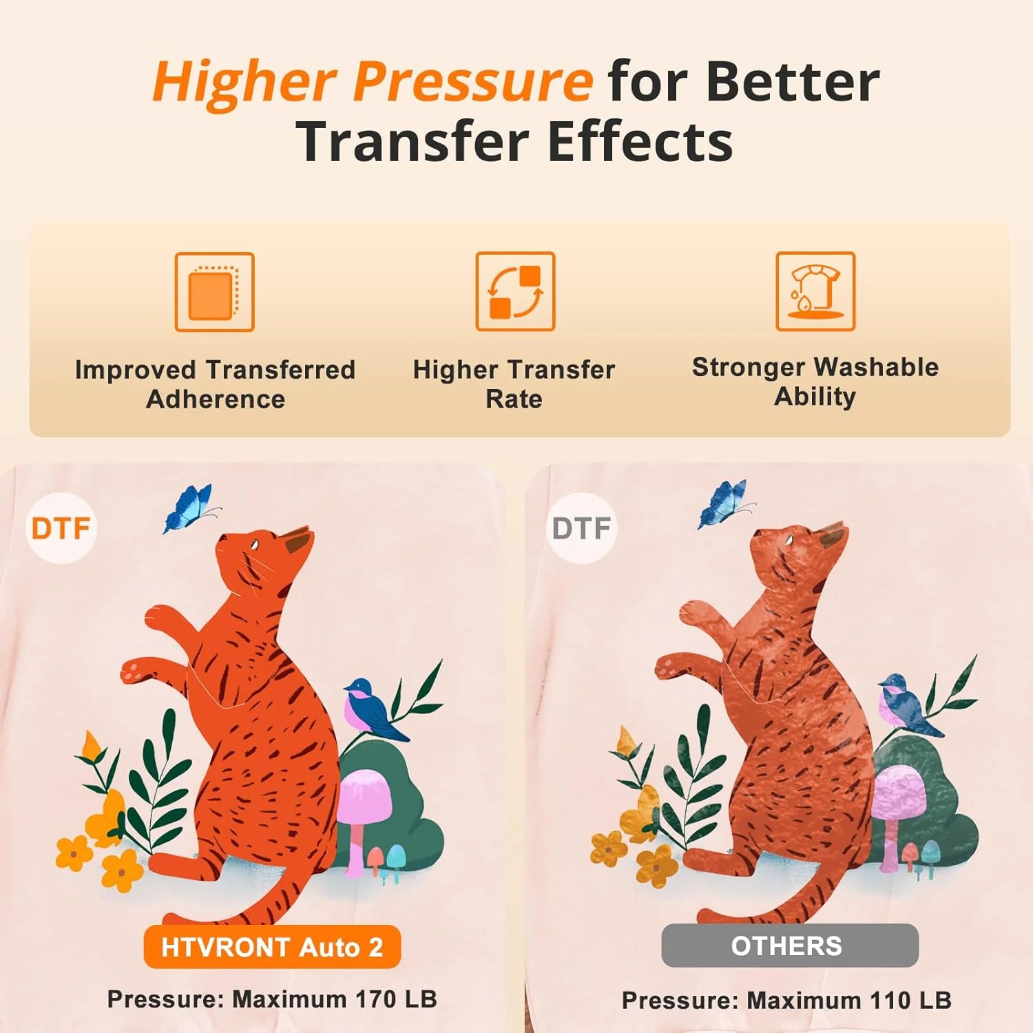 HTVRONT Auto Heat Press 2 - Digit 230V,Your Smartest Solution of Heat Transferring.For DTF,HTV,Sublimation,PUFF.For DIY T shirt,hat,jacket,pillow,ceramic,hoodie, and more - Image 20